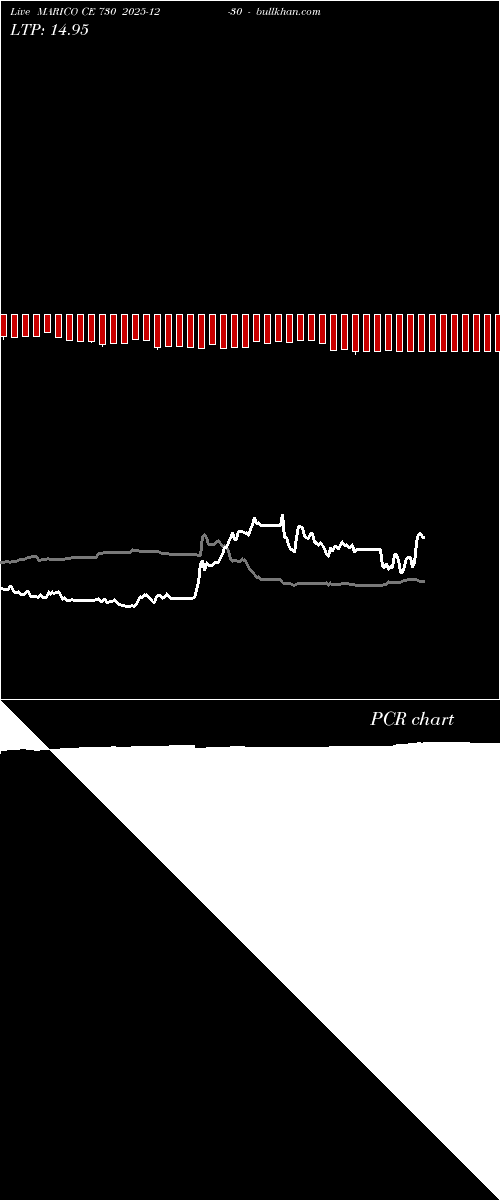  option chart MARICO CE 730 2025-12-30 