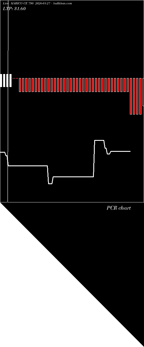  option chart MARICO CE 730 2026-01-27 