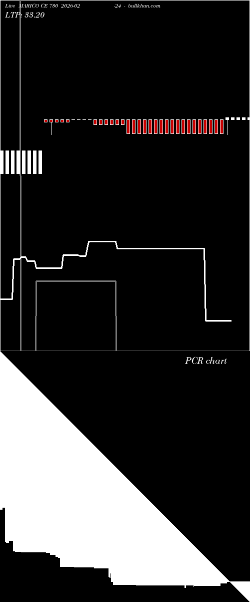  option chart MARICO CE 730 2026-02-24 