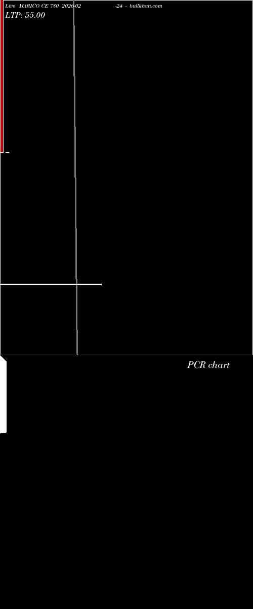  option chart MARICO CE 730 2026-02-24 