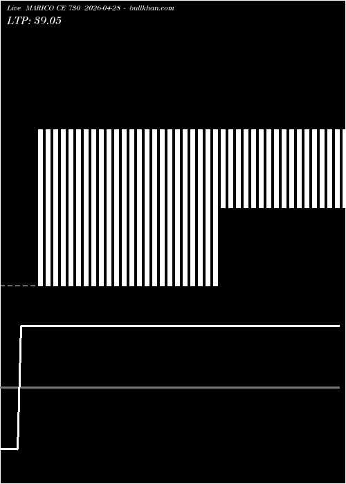  option chart MARICO CE 730 2026-04-28 