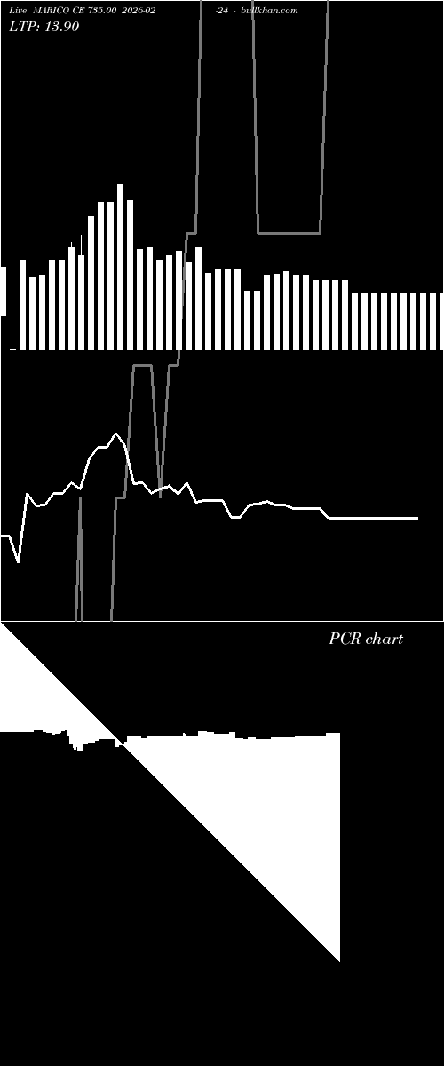  option chart MARICO CE 735.00 2026-02-24 