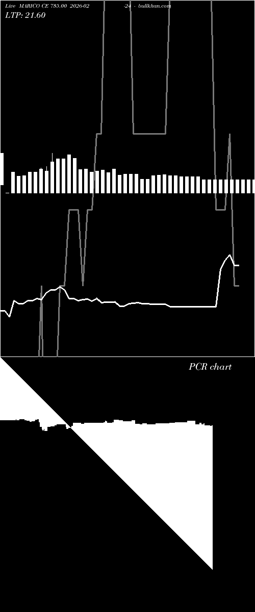  option chart MARICO CE 735.00 2026-02-24 