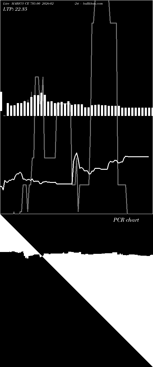  option chart MARICO CE 735.00 2026-02-24 