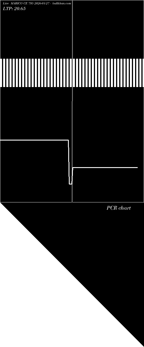  option chart MARICO CE 735 2026-01-27 