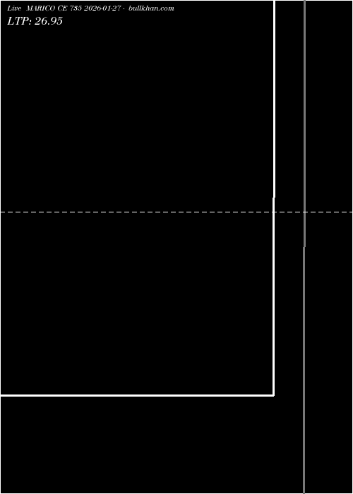  option chart MARICO CE 735 2026-01-27 