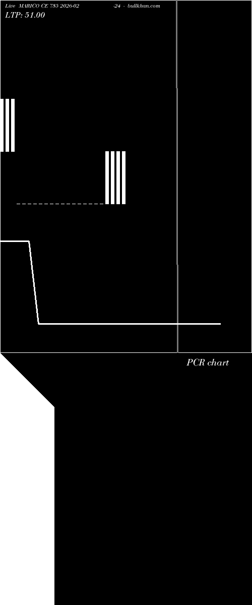  option chart MARICO CE 735 2026-02-24 