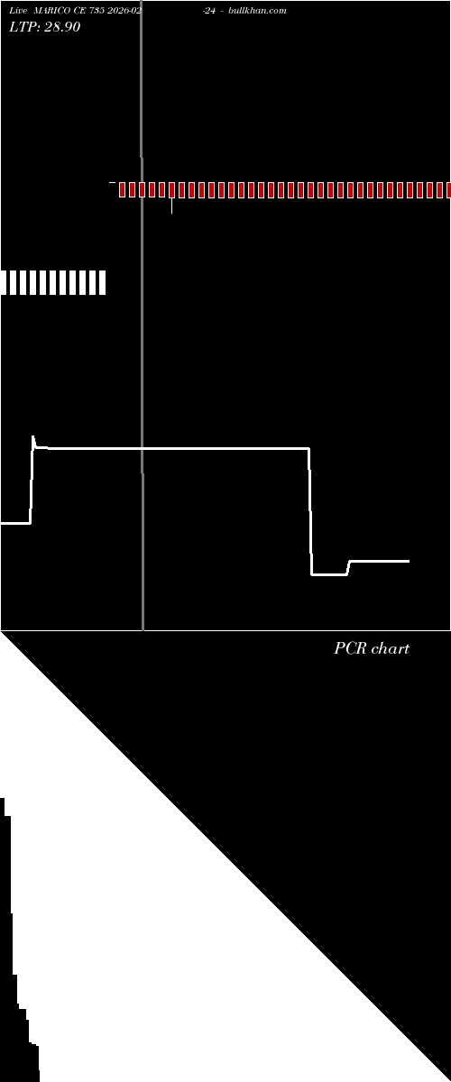  option chart MARICO CE 735 2026-02-24 