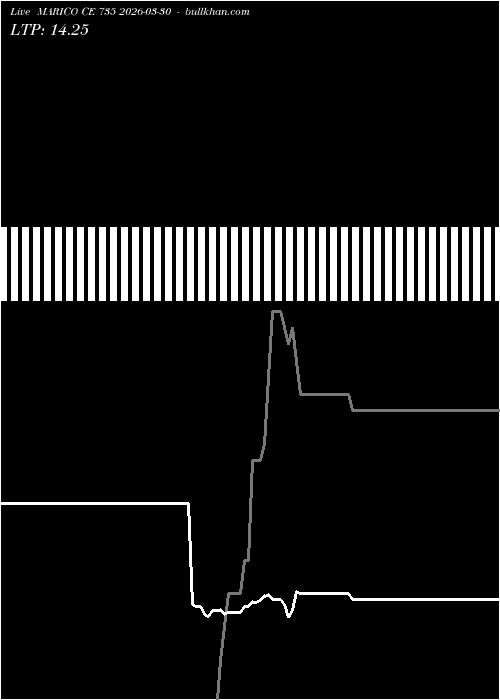  option chart MARICO CE 735 2026-03-30 