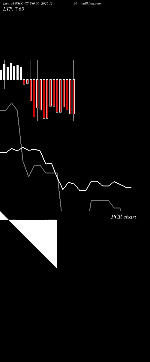  option chart MARICO CE 740.00 2025-12-30 