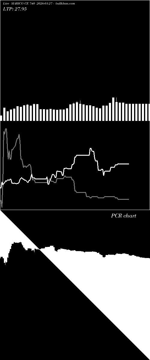  option chart MARICO CE 740 2026-01-27 