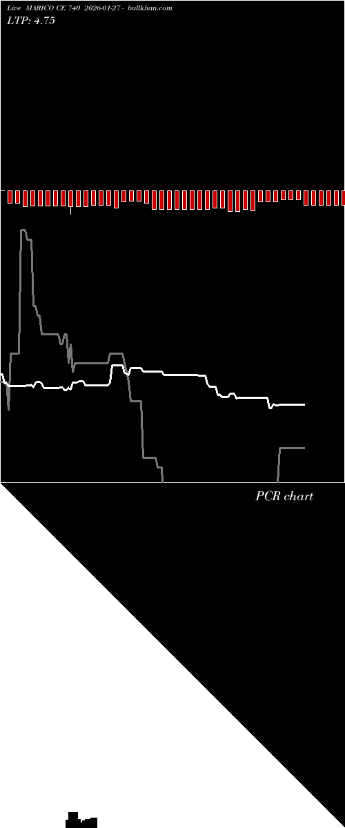  option chart MARICO CE 740 2026-01-27 