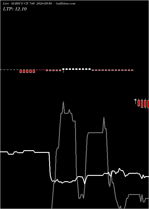  option chart MARICO CE 740 2026-03-30 