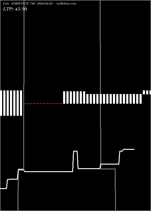  option chart MARICO CE 740 2026-04-28 