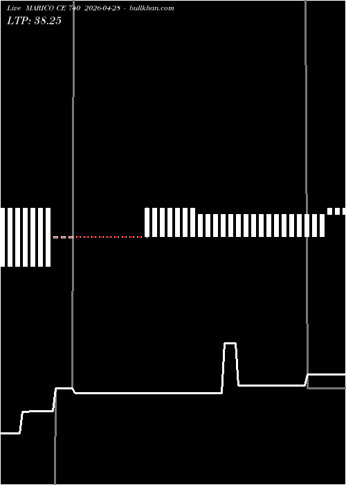  option chart MARICO CE 740 2026-04-28 