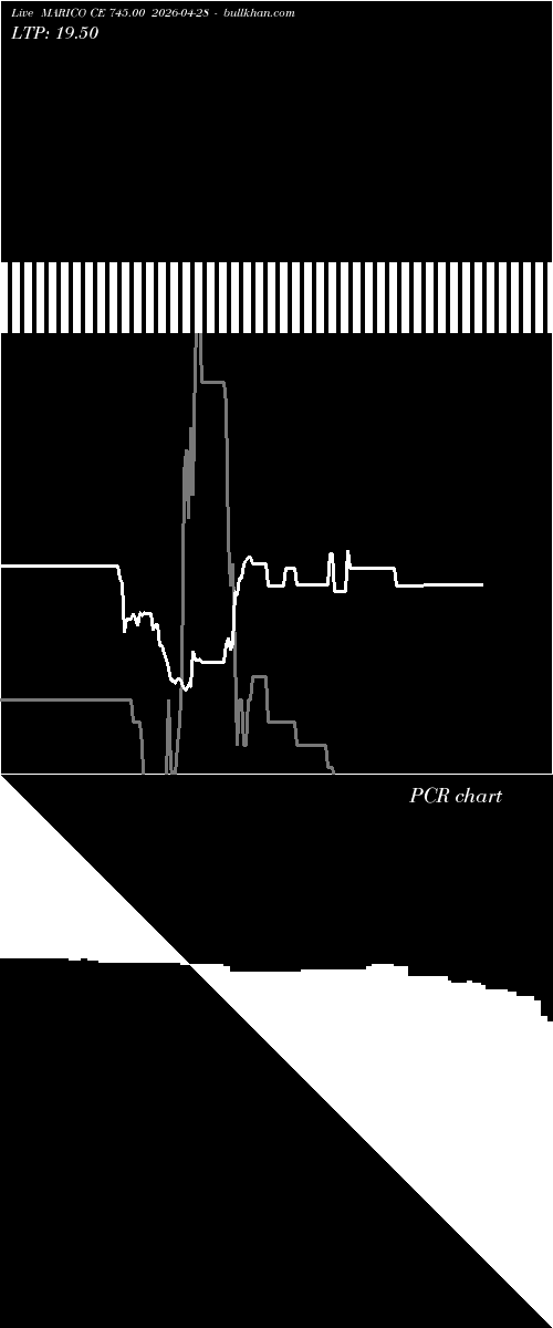  option chart MARICO CE 745.00 2026-04-28 