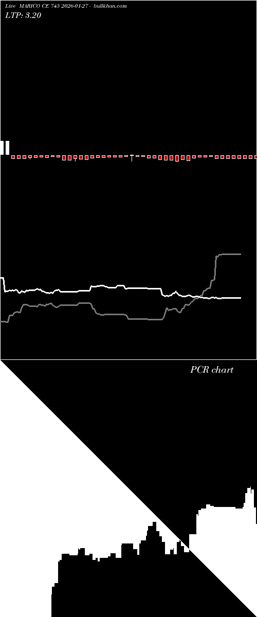  option chart MARICO CE 745 2026-01-27 
