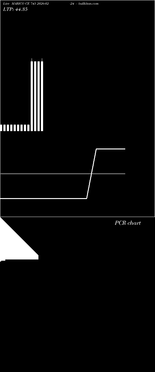  option chart MARICO CE 745 2026-02-24 