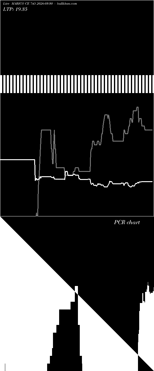  option chart MARICO CE 745 2026-03-30 