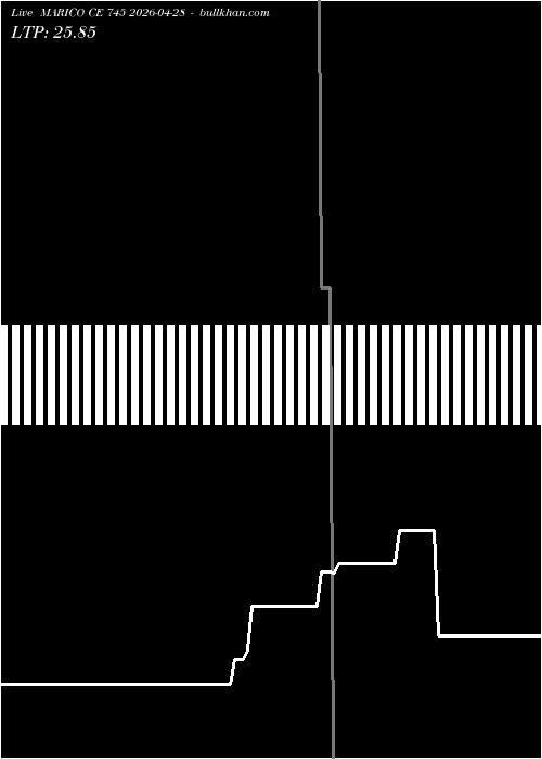  option chart MARICO CE 745 2026-04-28 