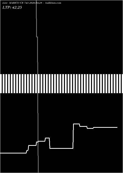  option chart MARICO CE 745 2026-04-28 