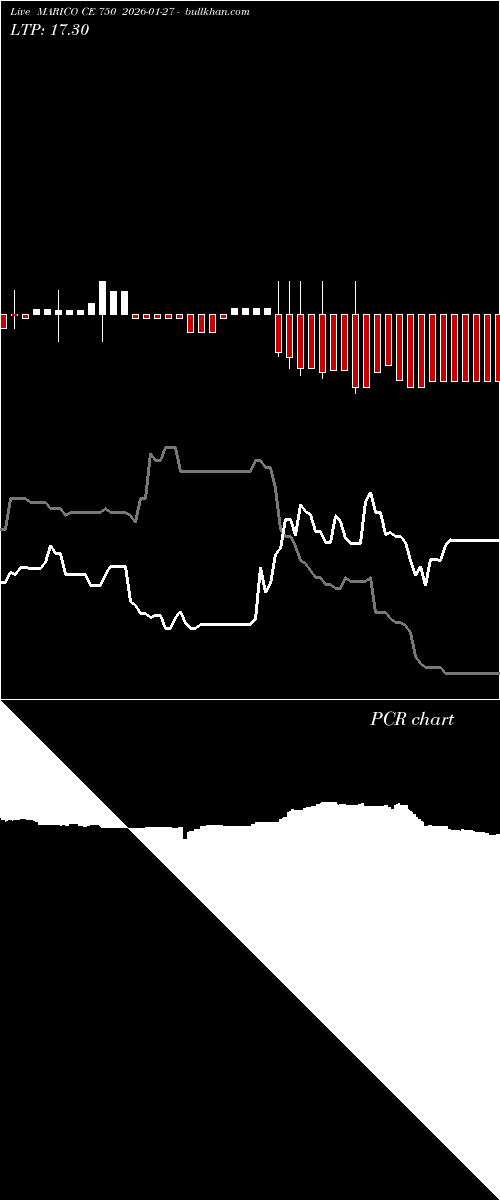  option chart MARICO CE 750 2026-01-27 