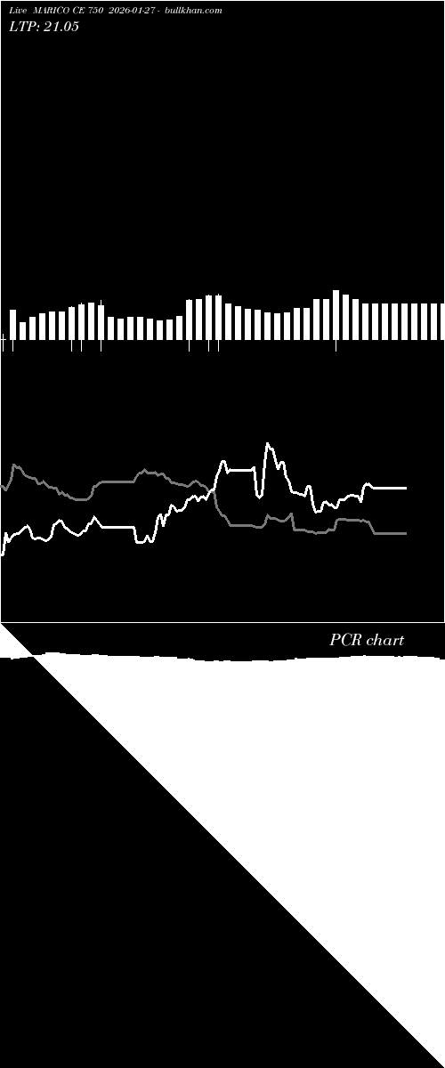  option chart MARICO CE 750 2026-01-27 