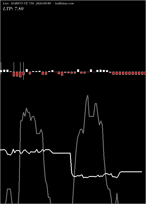  option chart MARICO CE 750 2026-03-30 
