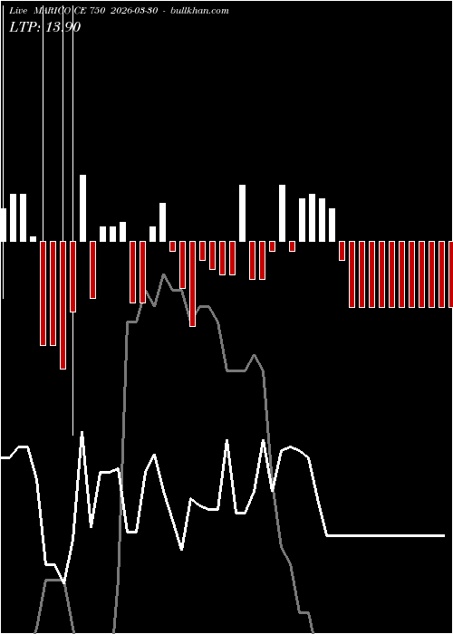  option chart MARICO CE 750 2026-03-30 
