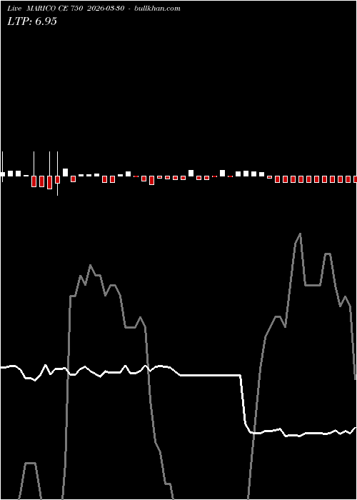  option chart MARICO CE 750 2026-03-30 