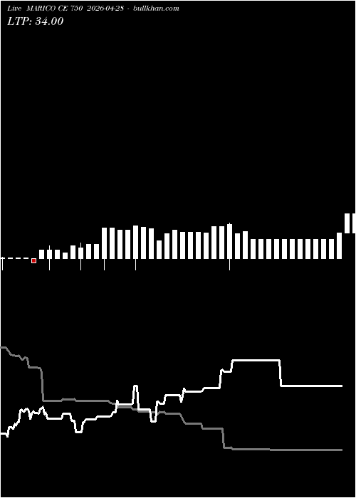  option chart MARICO CE 750 2026-04-28 
