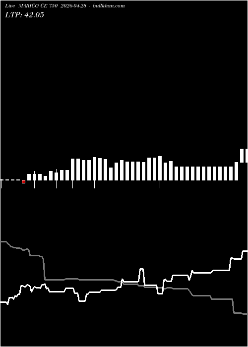  option chart MARICO CE 750 2026-04-28 