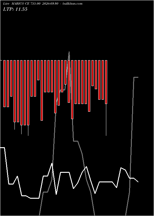  option chart MARICO CE 755.00 2026-03-30 