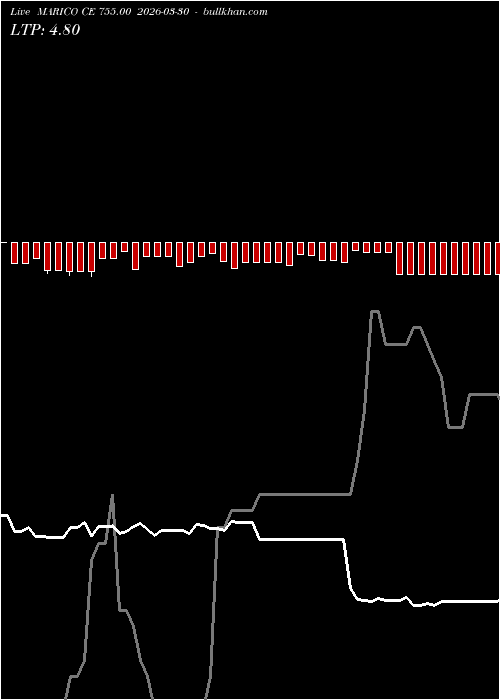  option chart MARICO CE 755.00 2026-03-30 