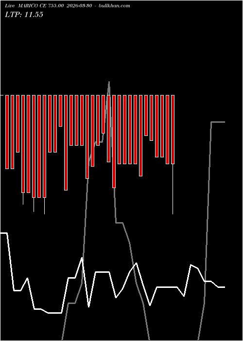  option chart MARICO CE 755.00 2026-03-30 