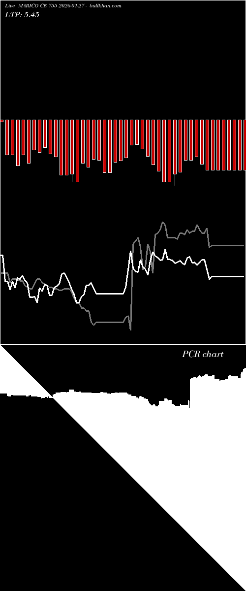  option chart MARICO CE 755 2026-01-27 