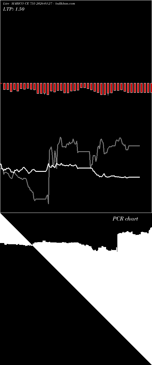  option chart MARICO CE 755 2026-01-27 
