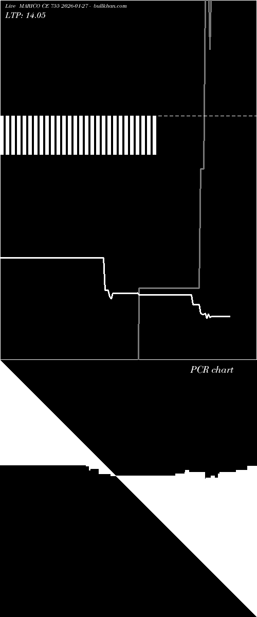  option chart MARICO CE 755 2026-01-27 