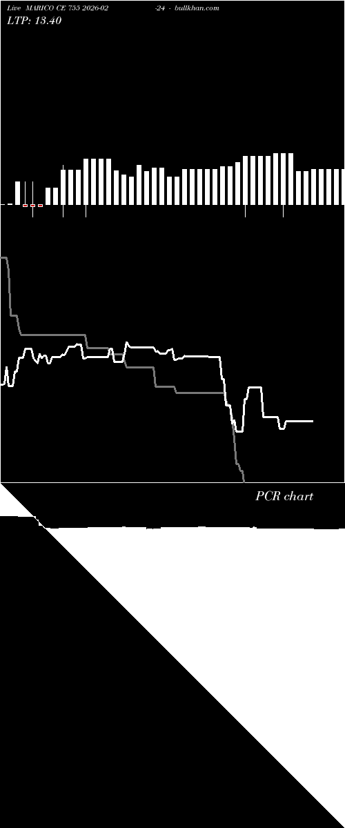 option chart MARICO CE 755 2026-02-24 