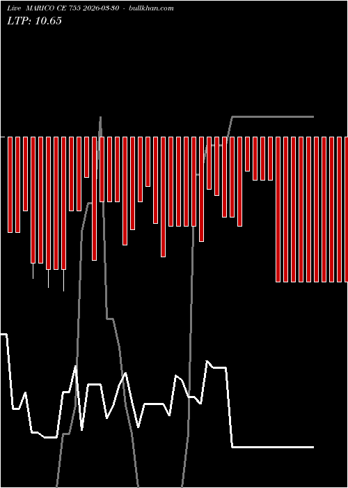  option chart MARICO CE 755 2026-03-30 