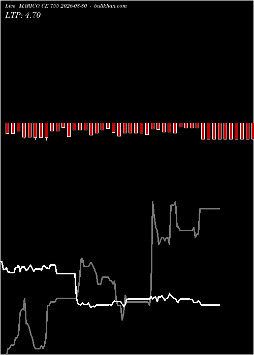  option chart MARICO CE 755 2026-03-30 