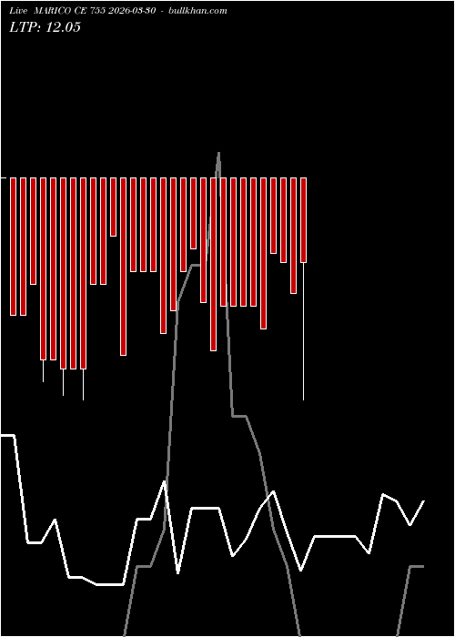  option chart MARICO CE 755 2026-03-30 