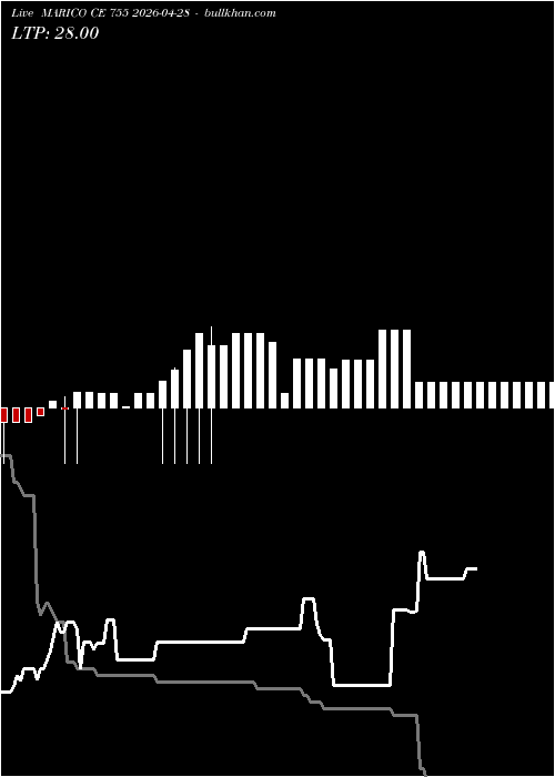  option chart MARICO CE 755 2026-04-28 