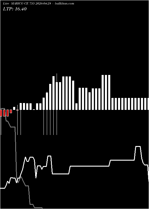  option chart MARICO CE 755 2026-04-28 