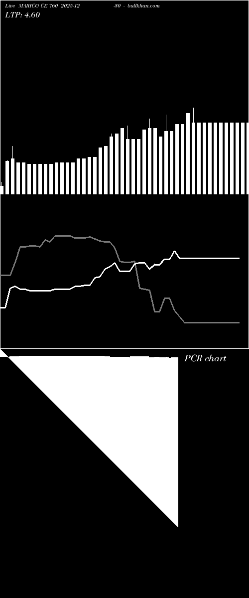  option chart MARICO CE 760 2025-12-30 
