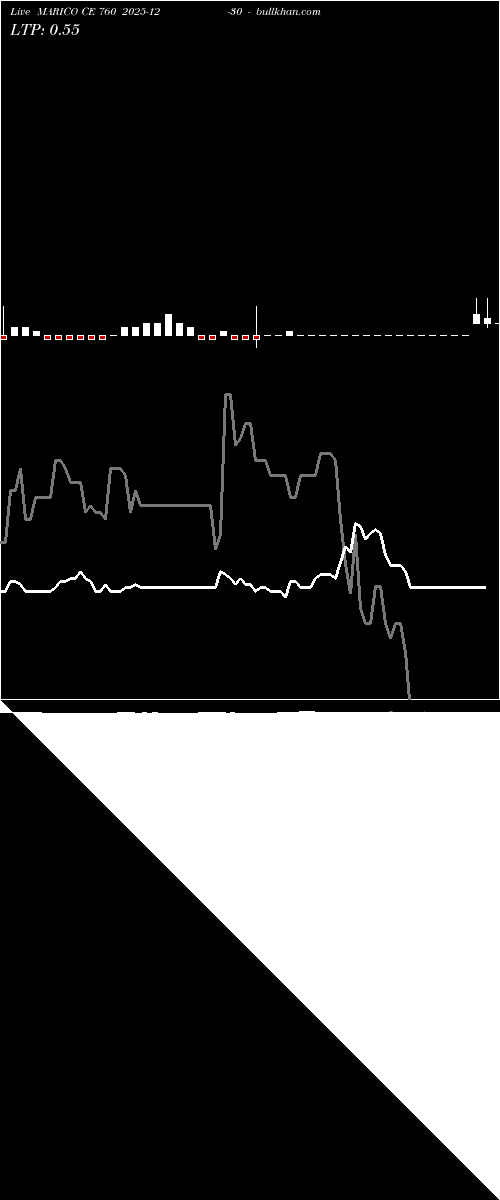  option chart MARICO CE 760 2025-12-30 