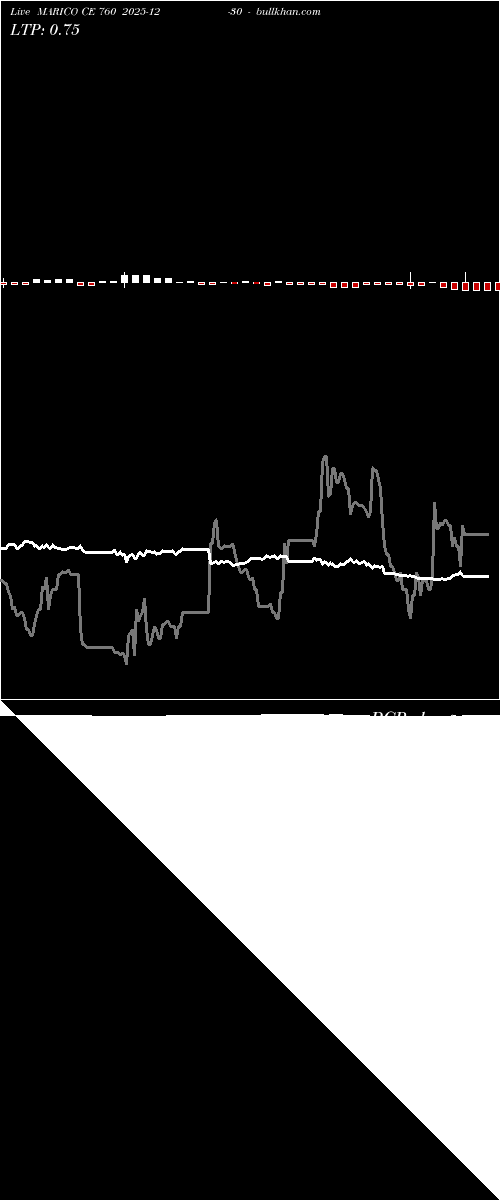  option chart MARICO CE 760 2025-12-30 