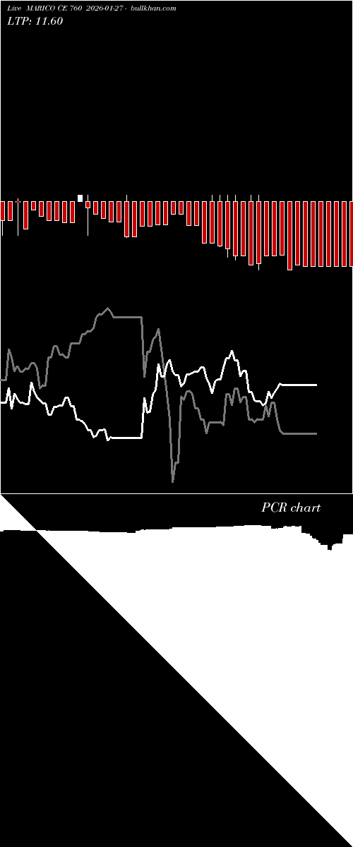  option chart MARICO CE 760 2026-01-27 