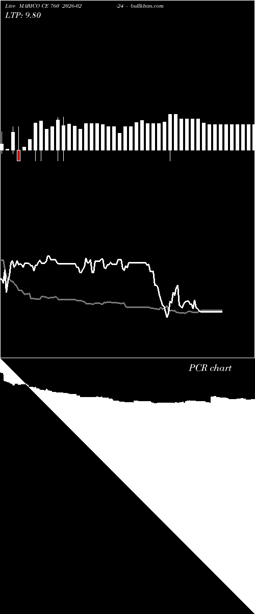  option chart MARICO CE 760 2026-02-24 