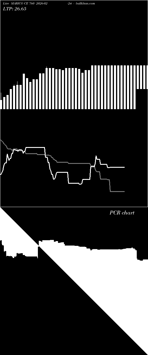  option chart MARICO CE 760 2026-02-24 